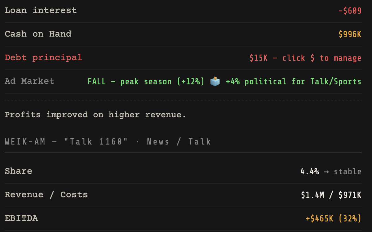 Financial results